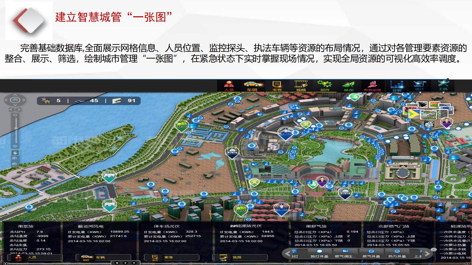 智慧城管解決方案